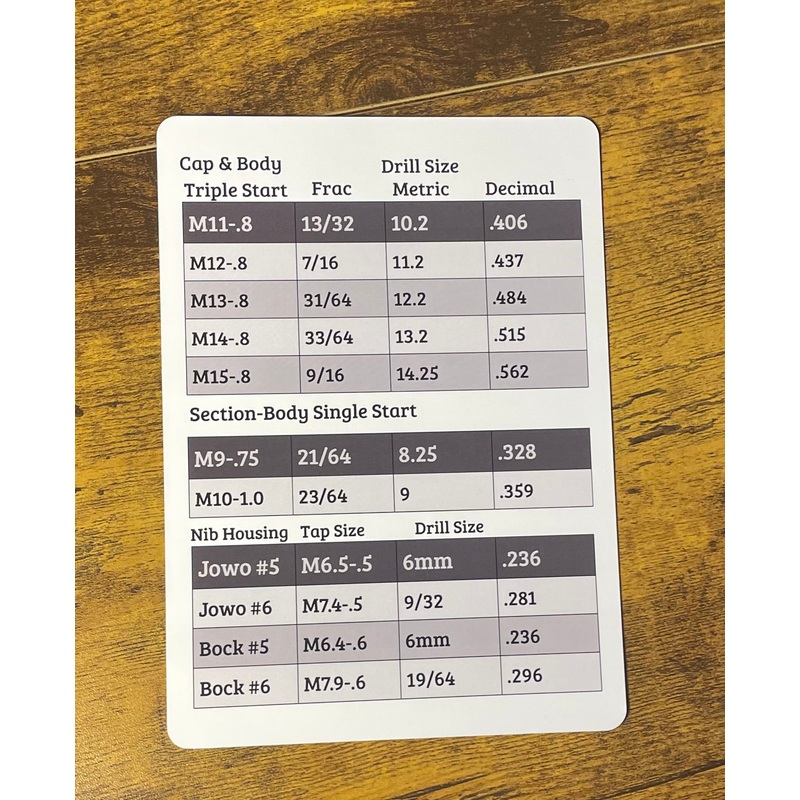 Drill Bit Quick Reference Guide